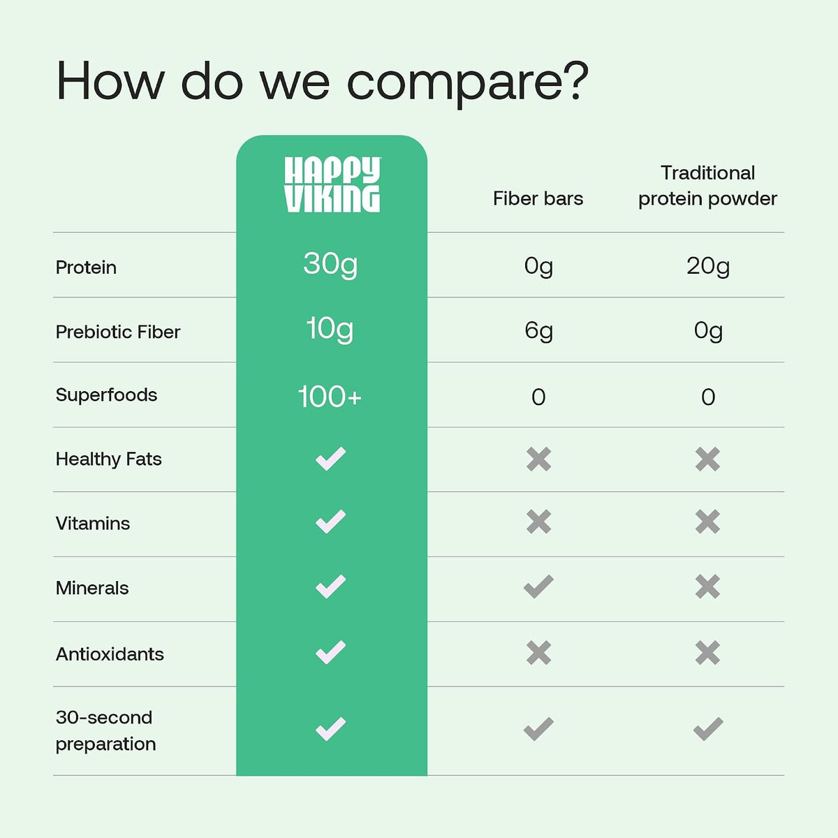 Happy Viking Plant-Based Vegan Protein Powder +100 Superfoods - Chocolate