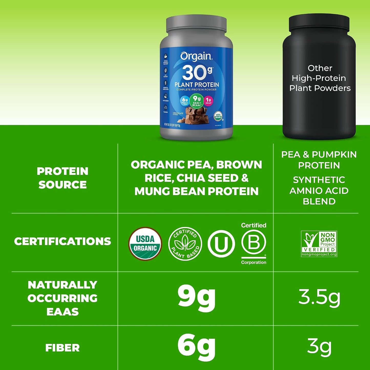 Orgain Organic 30g Vegan Protein Powder, Chocolate 9g EAAs + BCAAs, Plant Protein, 6g Prebiotic + Fiber, 1g Sugar, Pre-Workout, Muscle Support + Recovery - 2.01lb (Packaging May Vary)