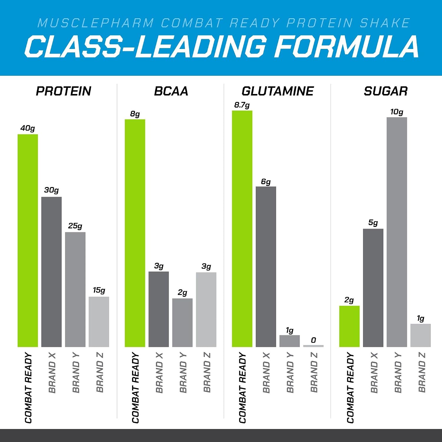 MusclePharm Combat Ready Protein Shake Vanilla Ice Cream Flavor - Pack of 12