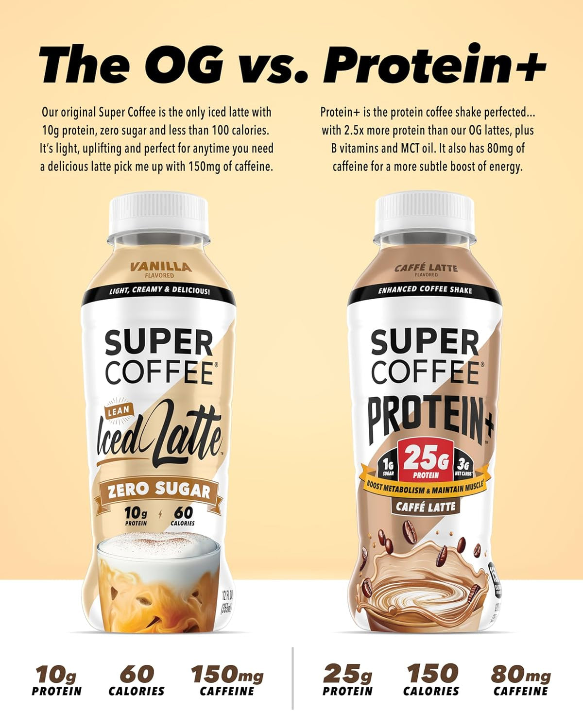 Super Coffee Protein+ Caffe Latte Protein Coffee 25g Protein 11oz 18Pk